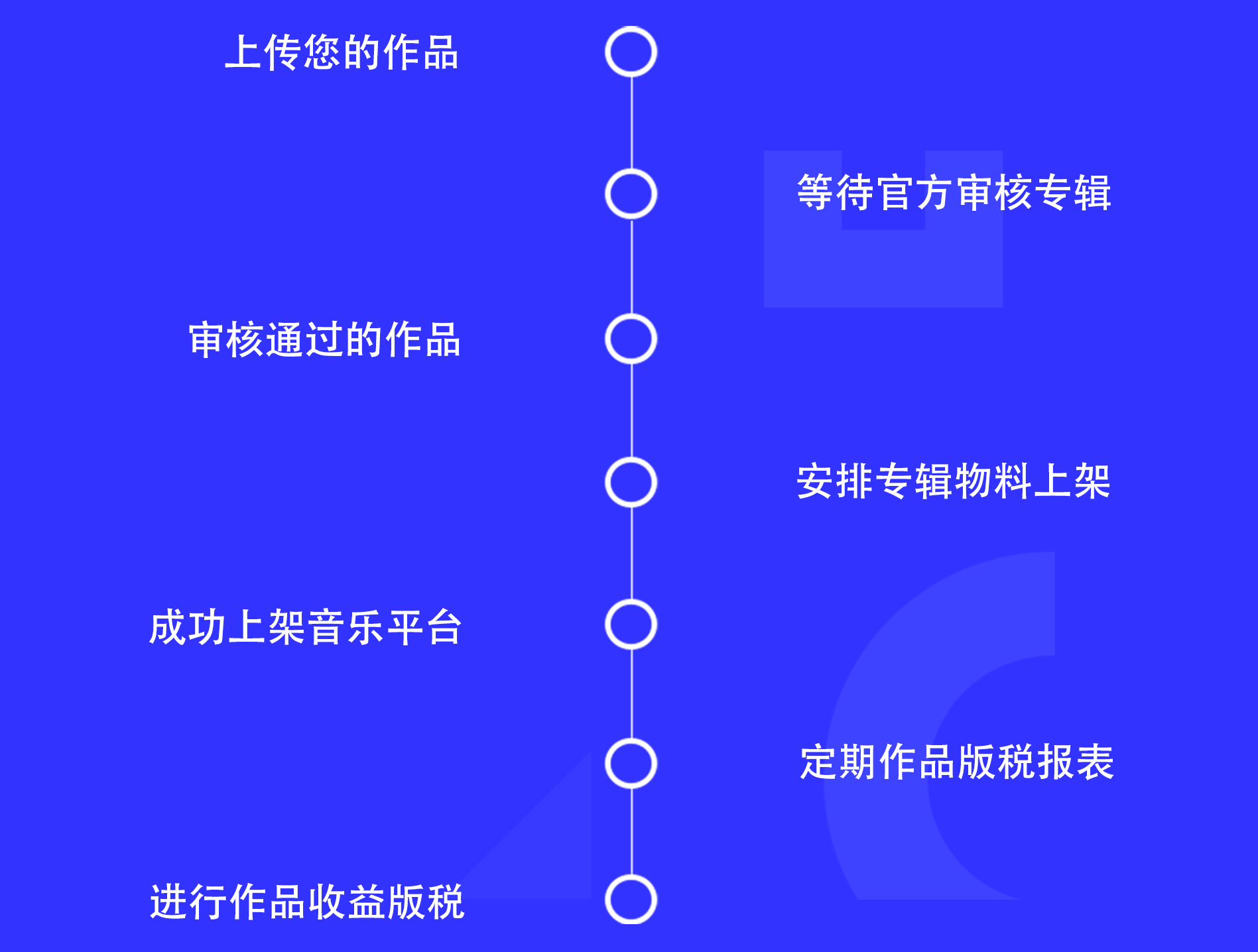 陨石唱片数字音乐全球发行平台